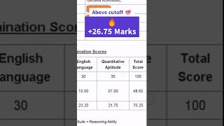 🔥IBPS PO PRE 2024 SCORECARD  🤩2675 MARKS ABOVE CUTOFF  Iibpspopre ibpspomains2024 ibpspo2024 [upl. by Adiazteb947]