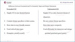 Handling Input Output in C Formatted and Unformatted IO printf and scanf Functions [upl. by Tima]