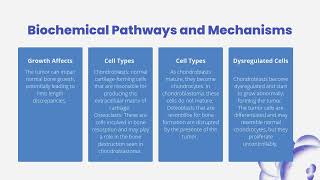 Chondroblastoma [upl. by Jehu12]