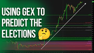 How Gamma Exposure Helped with Trading the US Elections [upl. by Jemma274]