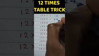 12 Times table trick [upl. by Reifinnej]