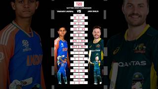 Yashasvi Jaiswal vs Josh Inglis T20 batting stats comparison cricketrecords t20match [upl. by Yenttirb]