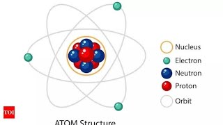 Daltons Atomic Theory  atoms explanation  Complete Basics  Chemistry [upl. by Melisent740]