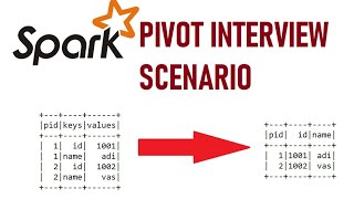 Spark Pivot Interview Scenario  917395899448 [upl. by Sabanrab]