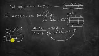 Double Dimensional Array  Java Tutorial Class 10th ICSE Board  Part 52 [upl. by Aelak768]