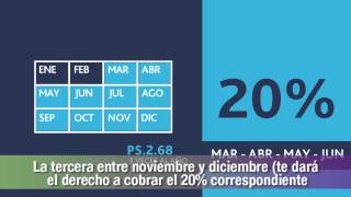 Tutorial ¿Cómo se cobra PROGRESAR [upl. by Sinylg]