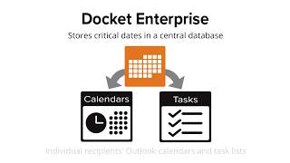 Docket Enterprise Scheduling a new Activity with Schedule Wizard [upl. by Dustie]