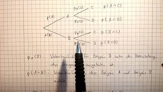 Bedingte Wahrscheinlichkeit  Was ist das [upl. by Kania]