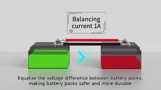 DALY parallel module realizes the safe parallel function between battery packs [upl. by Anniram]