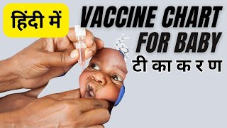 Vaccine schedule for baby  Vaccination chart for newborn baby  Immunization chart India [upl. by Mauceri]