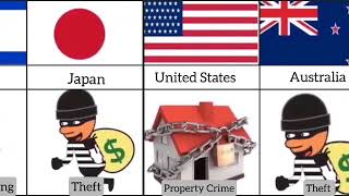 Biggest Punishable Offences from Different Countries  Punishable Offences Comparison by Country [upl. by Leacim744]