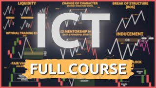 Ultimate Guide to ICTSMC Concepts Free Full Course [upl. by Elatia]