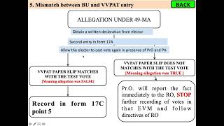 Role of presiding officer Details on how to maintain form 17C during poll Day [upl. by Murphy]