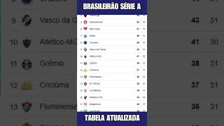 TABELA CLASSIFICAÇÃO DO BRASILEIRÃO 2024  CAMPEONATO BRASILEIRO HOJE 2024 BRASILEIRÃO 2024 SÉRIE A [upl. by Natrav186]