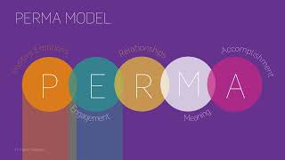 What is the Perma Model [upl. by Rednave]