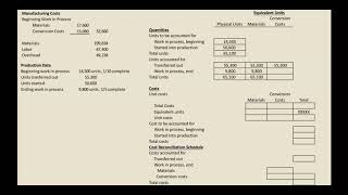 How to Prepare a Production Cost Report [upl. by Nnaaihtnyc]