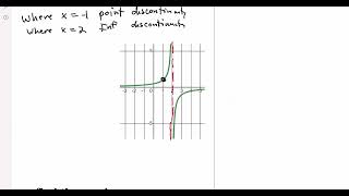 Wk3 Limits and Types of Discontinuities [upl. by Eked]