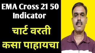 Ema cross 2150 Indicator कशा प्रकारे काम करतो [upl. by Oicaro788]