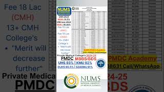 AMC CMH Merit List announcedArmy Medical CollegeNUMS MBBSBDS Merit ListCMH admission CMH NUMS [upl. by Anyahs392]