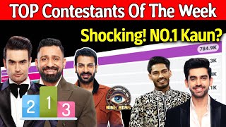 Bigg Boss 18  Vivian Karan Rajat Avinash Aur Digvijay Mein Kaun Hai Popular NO 1 Kaun 🏆 [upl. by Patrich297]