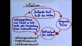 VWLGrundlagen Inflation Erklärung [upl. by Calendra819]