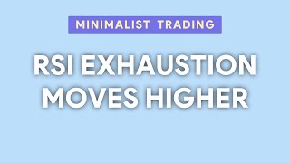 Traders Love this Setup when the RSI Exhaustion rises Accurate RSI Indicator for TradingView [upl. by Ennyl]