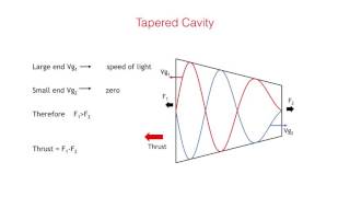 Roger Shawyer Explaining The Basic Science behind EmDrive [upl. by Lienad]