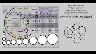 Sirkles tutorial [upl. by Terchie230]