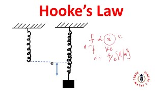 Hookes Law  How to find elastic limit yield limit of elastic material [upl. by Tzong]