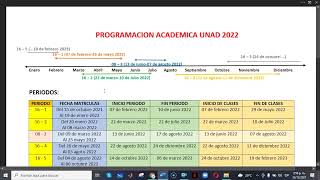 Programación Académica UNAD  2022 Periodos de formación [upl. by Epner]