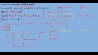 curvatura y puntos de inflexión polinomio Ejercicios 03 [upl. by Idid]