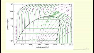 Calculate Fugacity of a Fluid [upl. by Anceline]