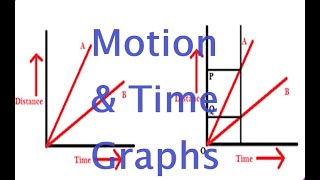 Motion amp Time Class 7 [upl. by Naoh114]