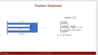 Finite Element Method Lecture 2D  ABAQUS Tutorial Spring Elements [upl. by Angelina]