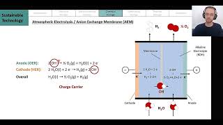 04 08 Atmospheric Anion Exchange Membrane AEM Electrolysis [upl. by Machute752]