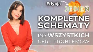 SCHEMATY PIELĘGNACJI na JESIEŃ 📑 I Do każdego PROBLEMU i rodzaju CERY SekretyCery [upl. by Melamie]