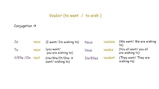 Lesson 47  les verbes irrégulières pouvoir et vouloirThe irregular verbs pouvoir amp vouloir [upl. by Ilellan]