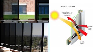 Window tint film visible light transmission VLT solar window film [upl. by Queen]