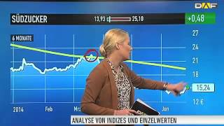 SüdzuckerAktie Topgewinner im MDAX [upl. by Desai]