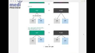 의사국가고시 예방의학 역학 [upl. by Felic]