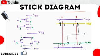 How to draw Stick diagrams  VLSI  simplified With Examples [upl. by Ecnadnak918]