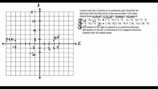 Understanding Coordinate Movement [upl. by Pravit]