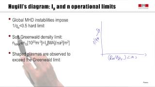 7c Performance and operational limits of tokamaks [upl. by Soilisav]