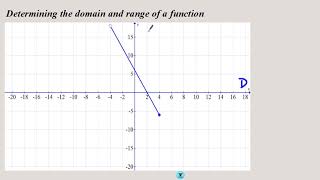 U2 L1 Functions 1 [upl. by Aiz]