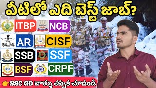 SSC GD NOTIFICATION 2023 POST PREFERENCE DETAILS NCB CISF BSF SSF ITBP AR SSB CRPF sscgd [upl. by Ainit184]