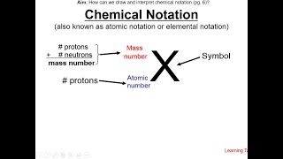 2 Chemical Notation [upl. by Roselyn]