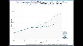 Hourly wages and productivity [upl. by Warford]