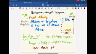 Hertzsprung Russell diagrams and absolute magnitude [upl. by Bonnie]