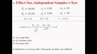 Effect Size for Independent Samples tTest [upl. by Bayly259]