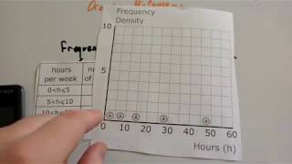 Drawing Histograms  Corbettmaths [upl. by Ayotol177]